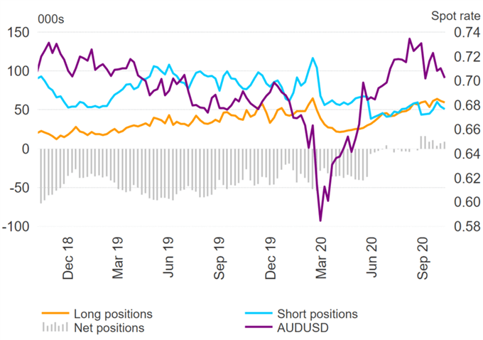 EUR/USD Net Longs Slashed, USD Bottoms as Bears Unwind - COT Report