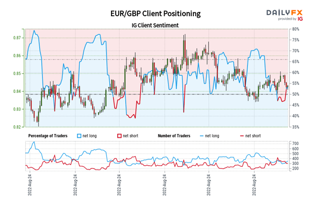Euro Technical Analysis: EUR/GBP, EUR/JPY, EUR/USD Rate Outlook