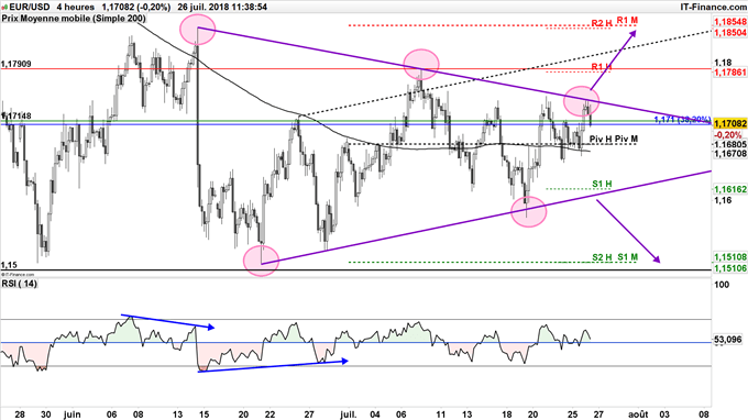 EUR/USD sous pression avant le discours de Mario Draghi