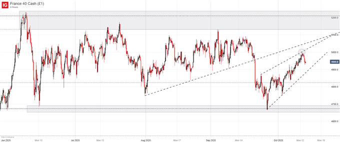 cac 40 price chart 