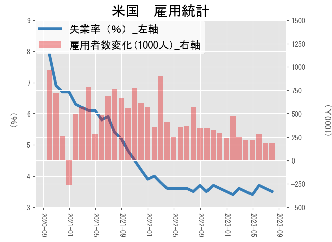 A graph with a line going up Description automatically generated