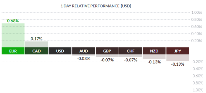 EUR/USD : vers un rallye de l’euro en cas de réélection d’Emmanuel Macron ?
