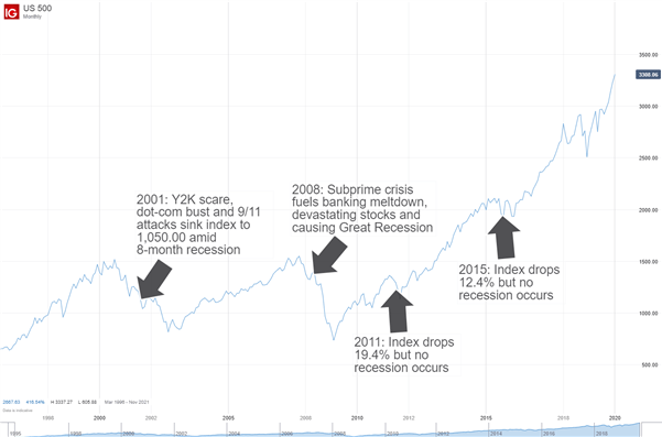 How S&P stock market crash affected the economy