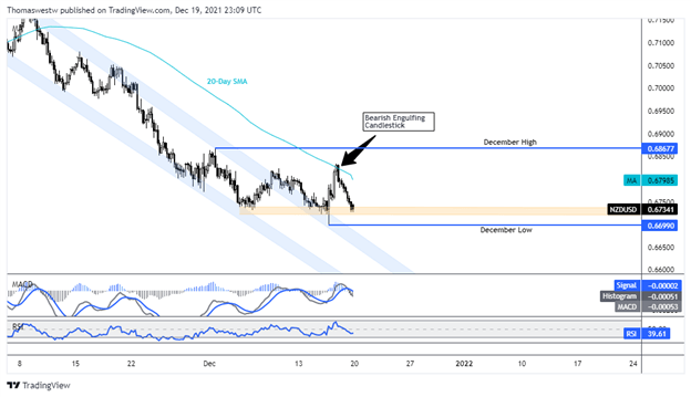 nzdusd 