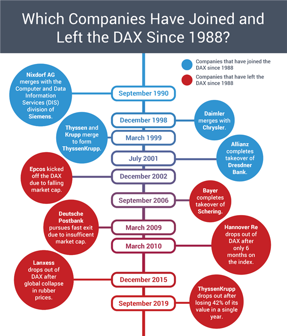 DAX company exits 