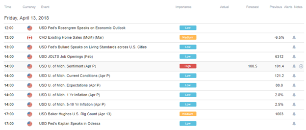 US AM Digest: GBPUSD Eyes Post-Brexit High