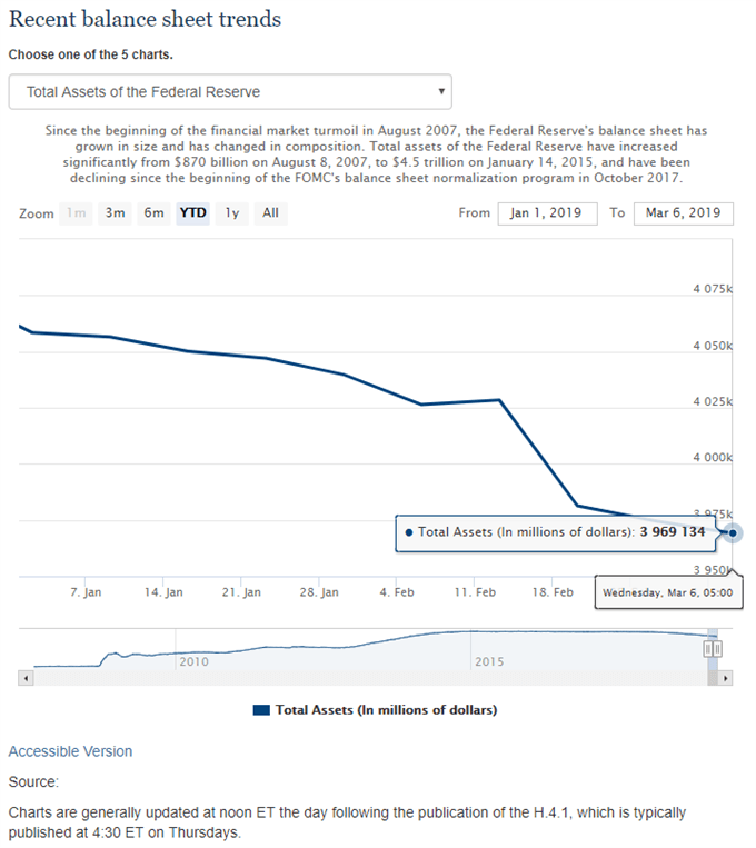 Image of fed balance sheet