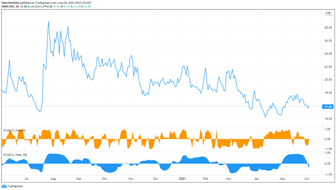 Gold Price Forecast: Bullish Breakout Threatened Ahead Of US NFP ...