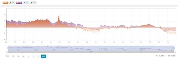 Gold Makes Third Successive Weekly Decline As General Market Sentiment Whipsaws