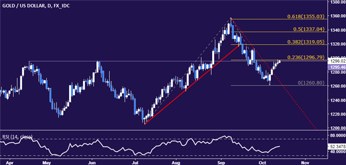 Crude Oil Prices Brace for Trump Speech on US Iran Policy