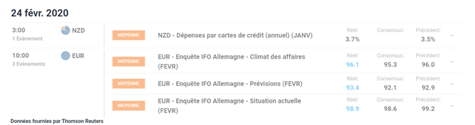 CALENDRIER ECONOMIQUE