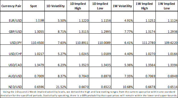 Forex market volatility NZDUSD