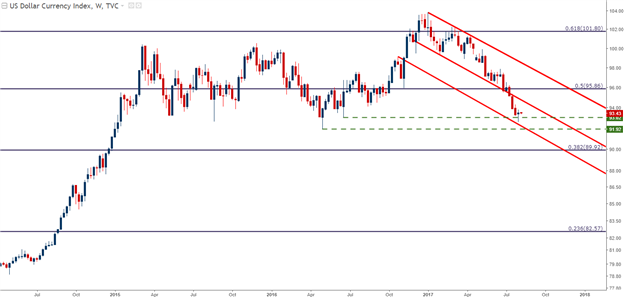 Euro, Yen and USD: Top Three FX Themes for This Week