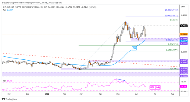 US Dollar May Rise Versus Yuan as Central Banks Threaten Global Growth, China Trade