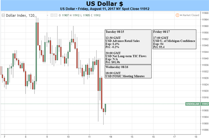 EUR/USD: hin- und hergerissen