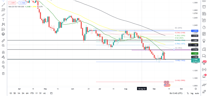 gbpusd daily chart