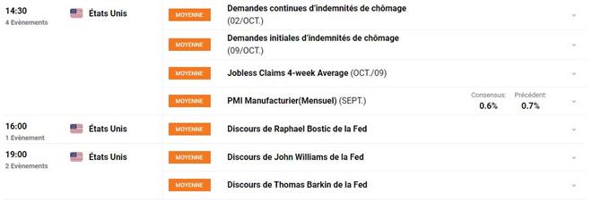 Bourse : résultats d’entreprises – EUR/USD : l’euro reprend de la hauteur
