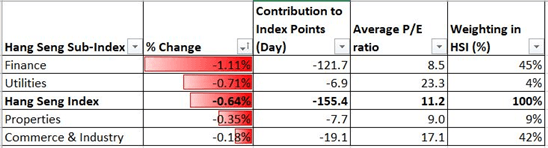 Dow Jones May Lead Hang Seng, Nikkei 225 lower Post ECB Disappointment