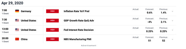 Economic calendar
