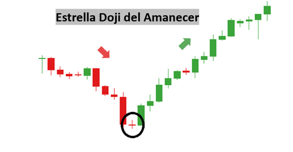 Guía de Trading: La Estrella del Amanecer