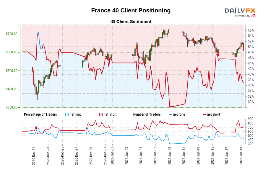 France 40 Client Positioning