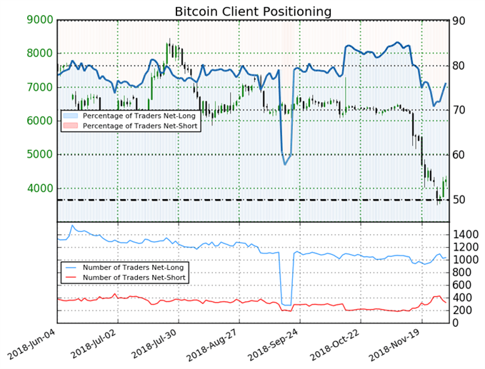 Sentiment Bitcoin.