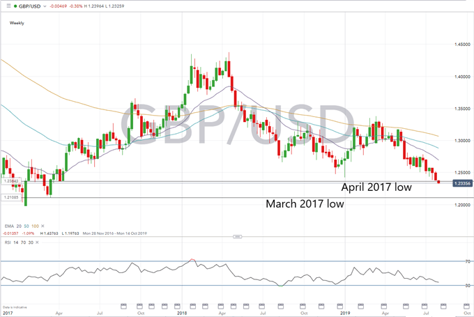 Gbp Slu!   mps As Cbi Warns Neither Uk Nor Eu Are Ready For No Deal - 