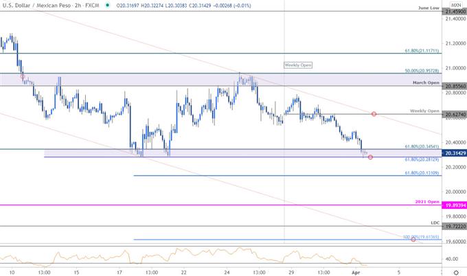 mxn into usd