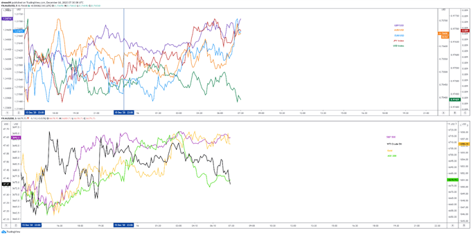 Canadian Dollar Outlook: USD/CAD, CAD/JPY Eyeing Inflation Data 