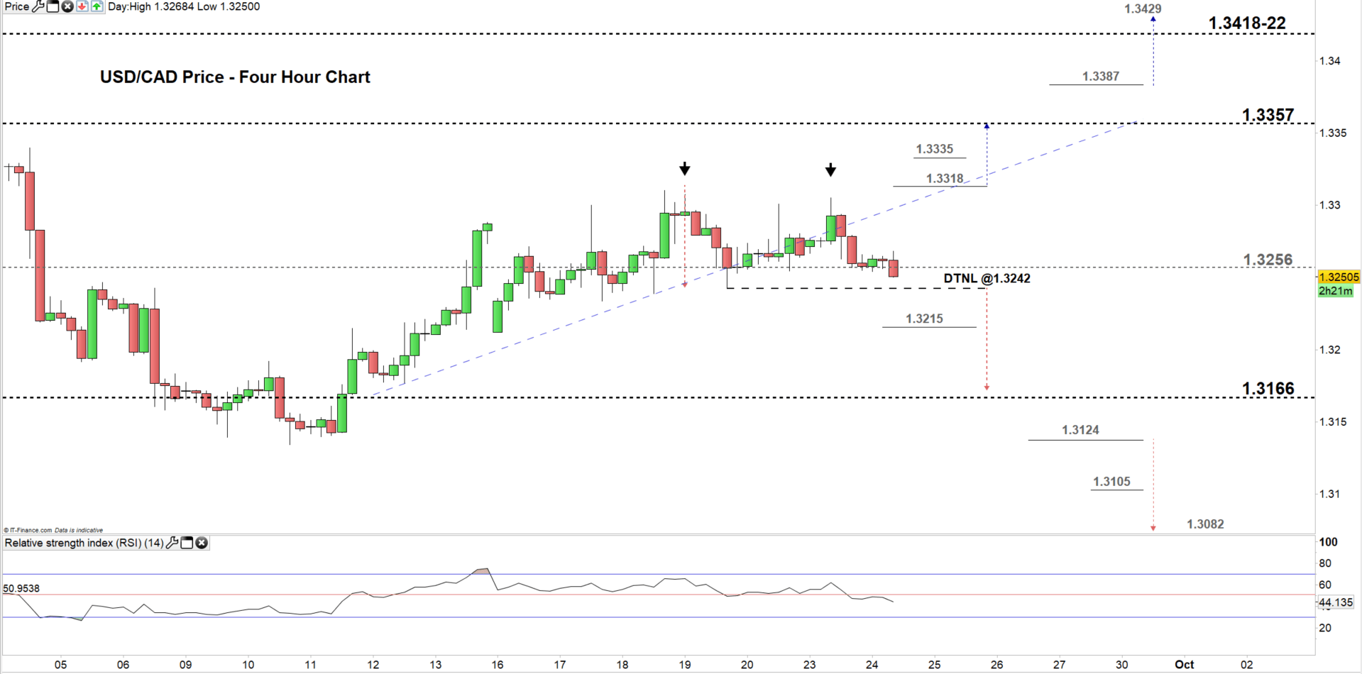 usd to cad montreal