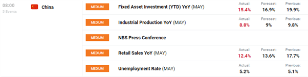 Chinese Yuan (CNH) Muted While China's Economic Recovery Slows