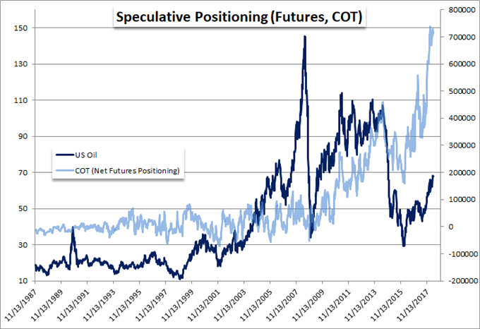 Tarriffs, Iran Deal, Risk Trends Keep S&P 500 and Dollar from Conviction