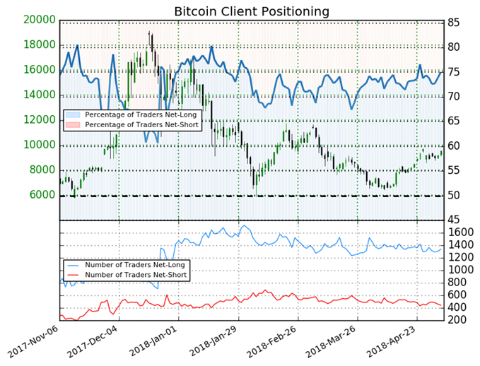 Sentiment Shift Reveals Traders Are Undecided on Bitcoin