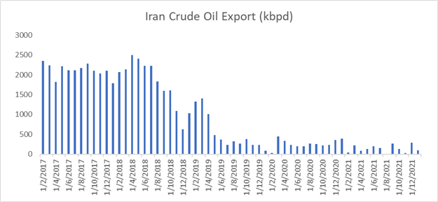 Crude Oil Prices Flirt With $90 Amid Iran Nuclear Talks, Falling Inventories