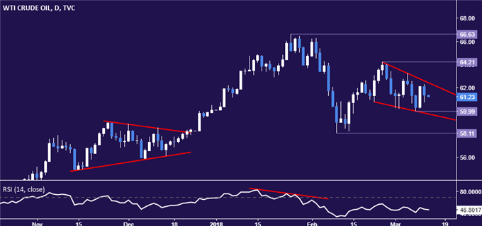 Gold Prices May Break 2-Month Range on US Inflation Data