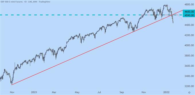 SPX daily chart