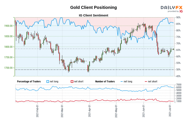 Gold (XAU/USD) Forecast: Gold Holds Firm Despite Positive NFP Report