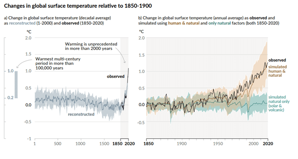 Why COP26 Matters for Markets