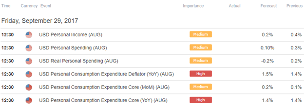 Economic Calendar 9/29/2017