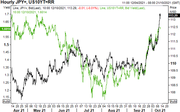 US Dollar Winning Safe-Haven Battle vs JPY, CHF Risks Are Lower