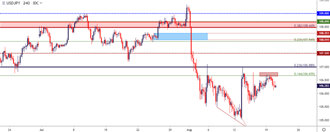 usd/jpy price chart