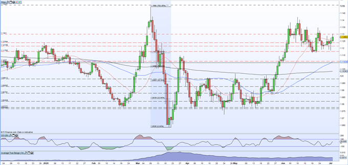 EUR/USD Rally Stalls Ahead of The Latest US Jobs Report