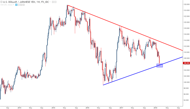 Yen Surges to 15-Month Highs: Japanese Inflation as a Pivotal Driver