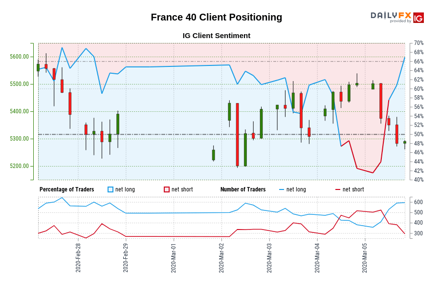 France 40 Client Positioning