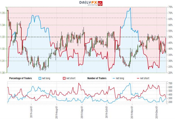 1 Eur To Usd Live Chart