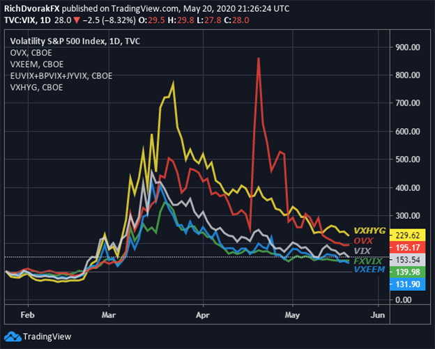 VIX Index Price Chart Cross Asset Volatility Market Outlook