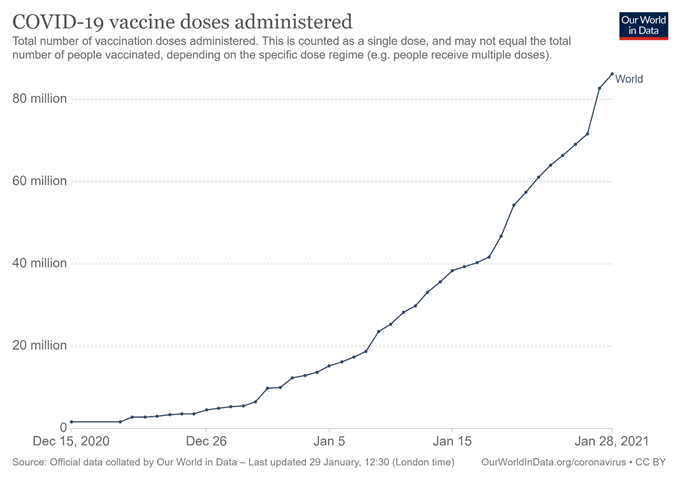 Vaccine Doses Administered