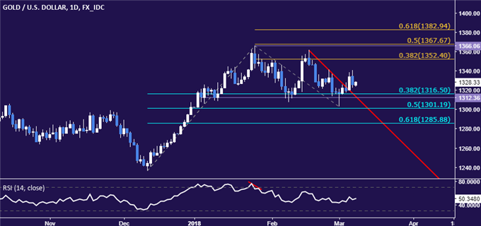 Crude Oil Price Drop May Deepen as Trump Tariffs Force Retort