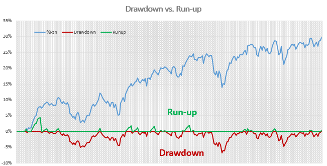 drawing well drawdown maps