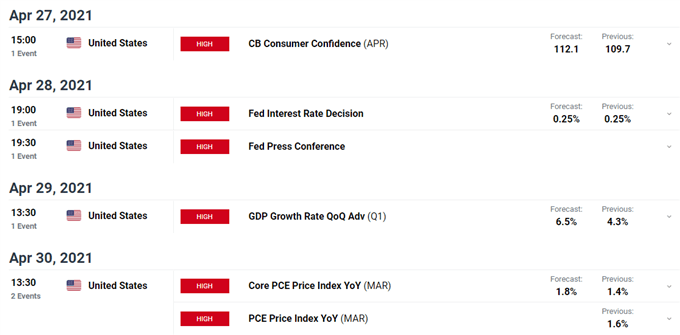 British Pound (GBP) Outlook - Positve Sentiment Pushing GBP/USD Higher